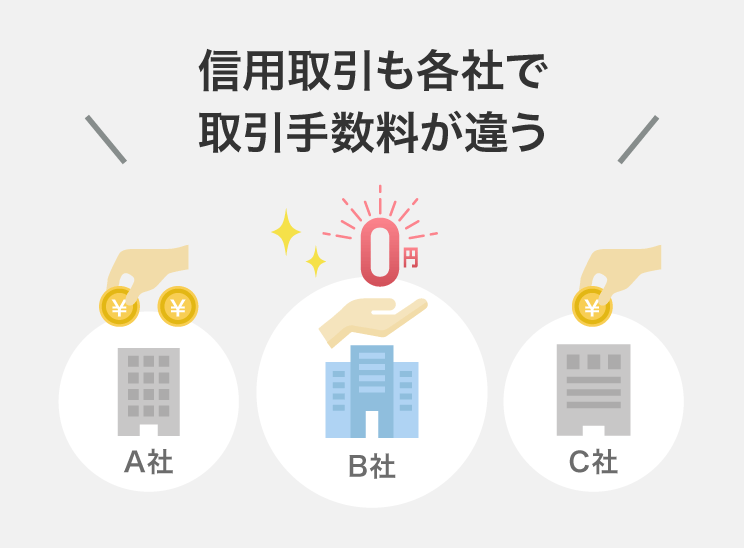 信用取引も各社で取引手数料が違う