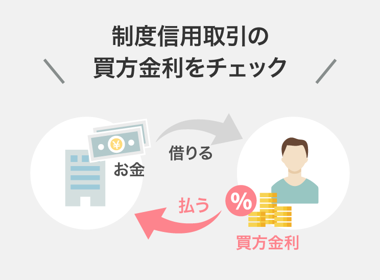 制度信用取引の買方金利をチェック