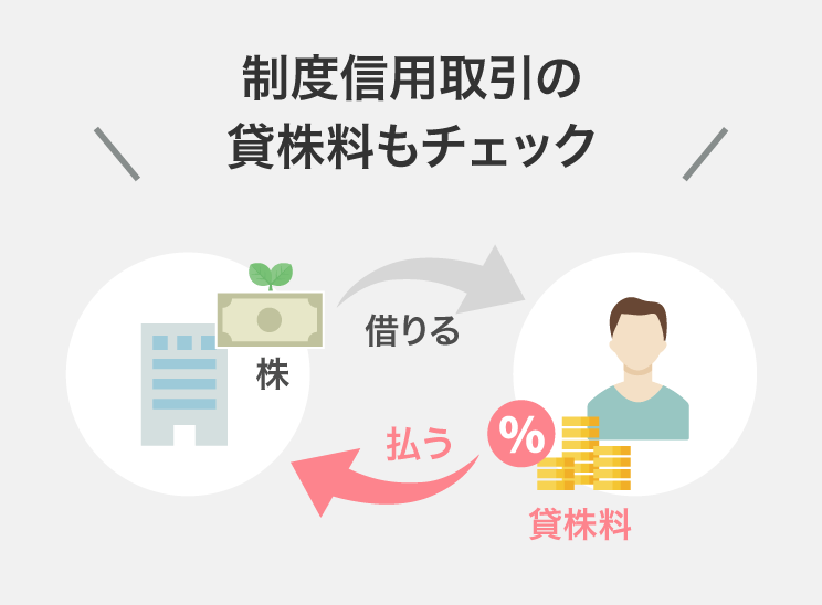 制度信用取引の貸株料もチェック