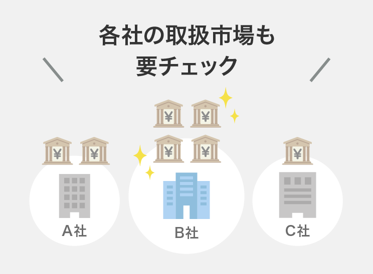 各社の取扱市場も要チェック