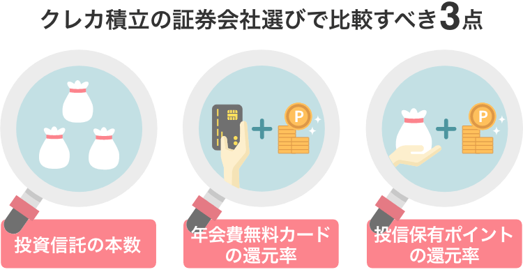 クレカ積立の証券会社選びで比較すべき3点