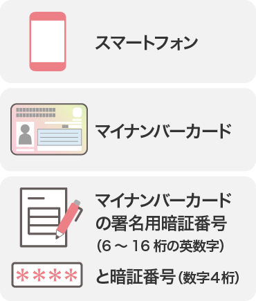 スマートフォン・マイナンバーカード・マイナンバーカードの署名用暗証番号（6～16桁の英数字）と数字4桁の暗証番号