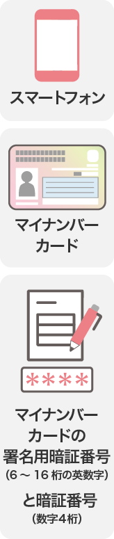 スマートフォン・マイナンバーカード・マイナンバーカードの署名用暗証番号（6～16桁の英数字）と数字4桁の暗証番号