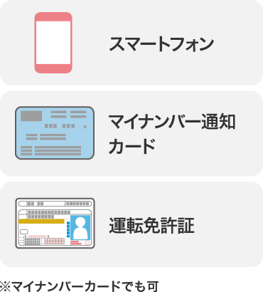 スマートフォン・マイナンバー通知カード・運転免許証　※マイナンバーカードでも可